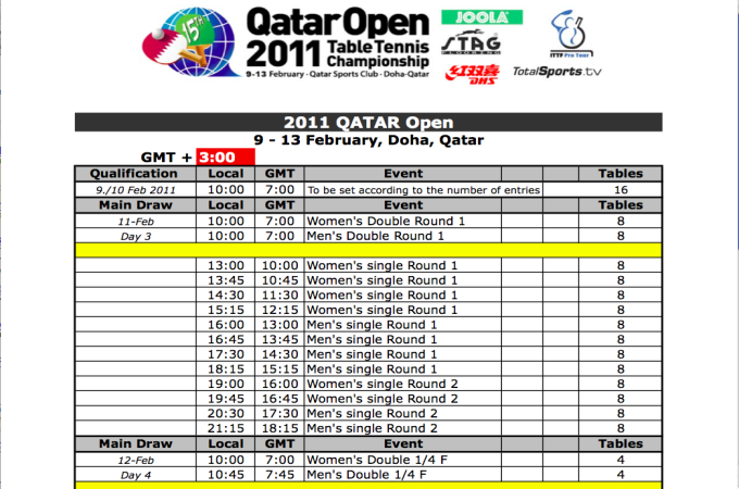 2011 Qatar Open - ITTF Pro Tour