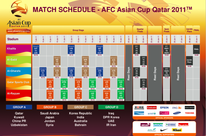 AFC Asian Cup Qatar 2011!! 
