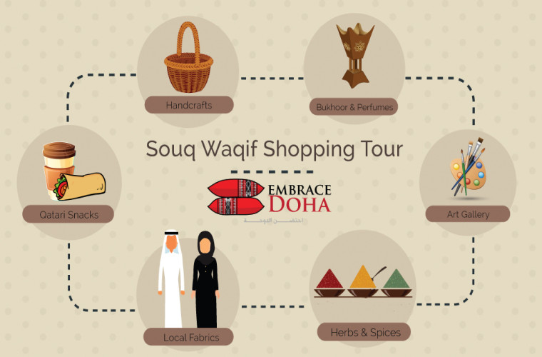 Souq Waqif Shopping Tour